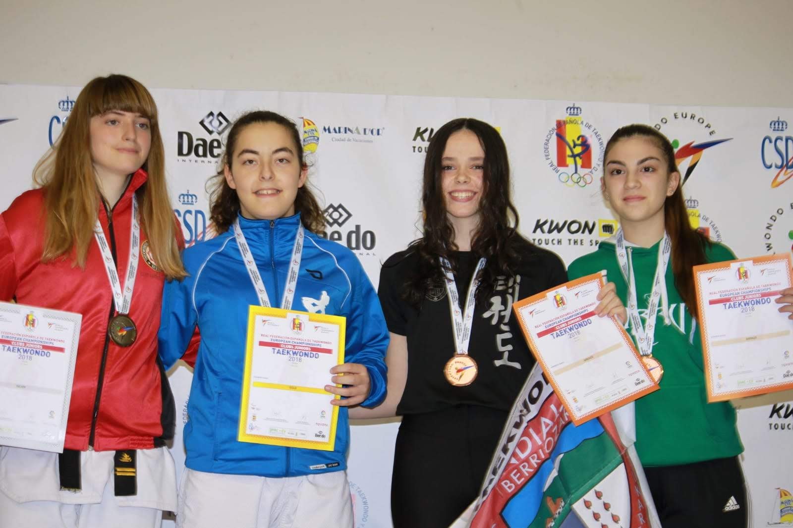 RESULTADOS CAMPEONATOS DE EUROPA DE CLUBES 2018